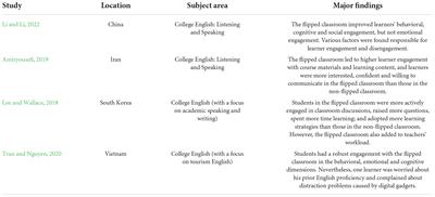 Learner engagement in the flipped foreign language classroom: Definitions, debates, and directions of future research